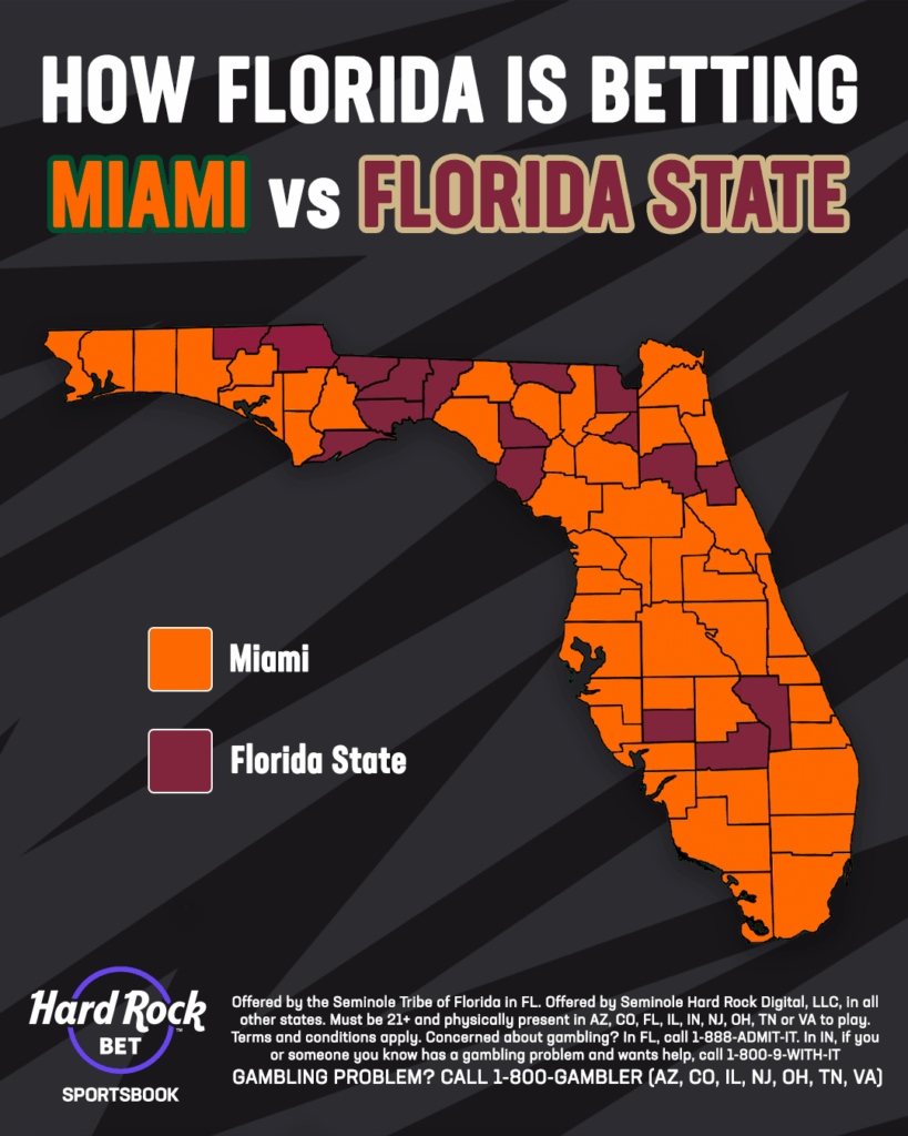 Heatmap: Florida Picks Sides as #3 Miami Visits #18 Florida State
