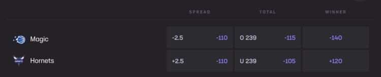 NBA betting odds for Magic at Hornets