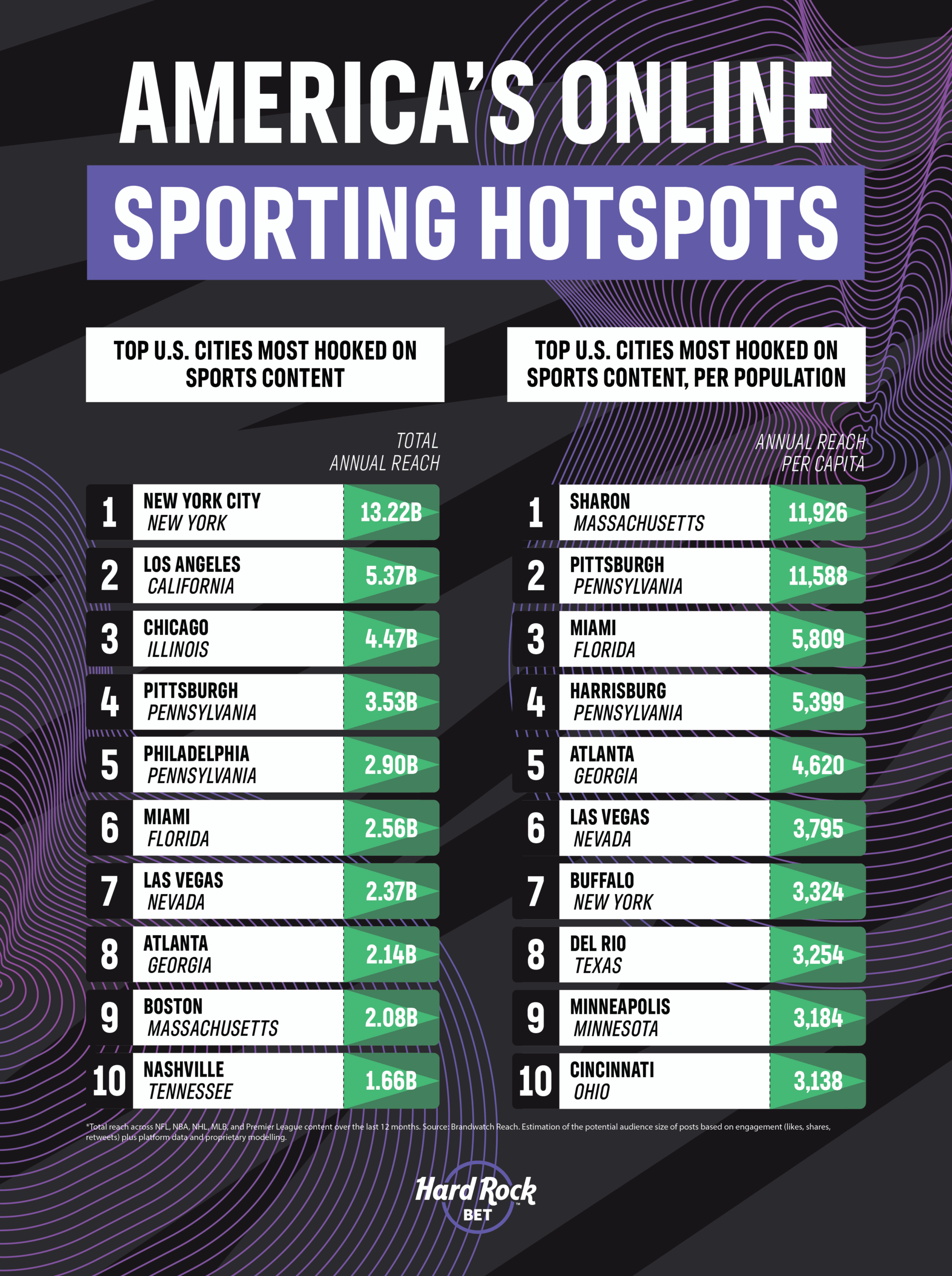 online sporting hotspots