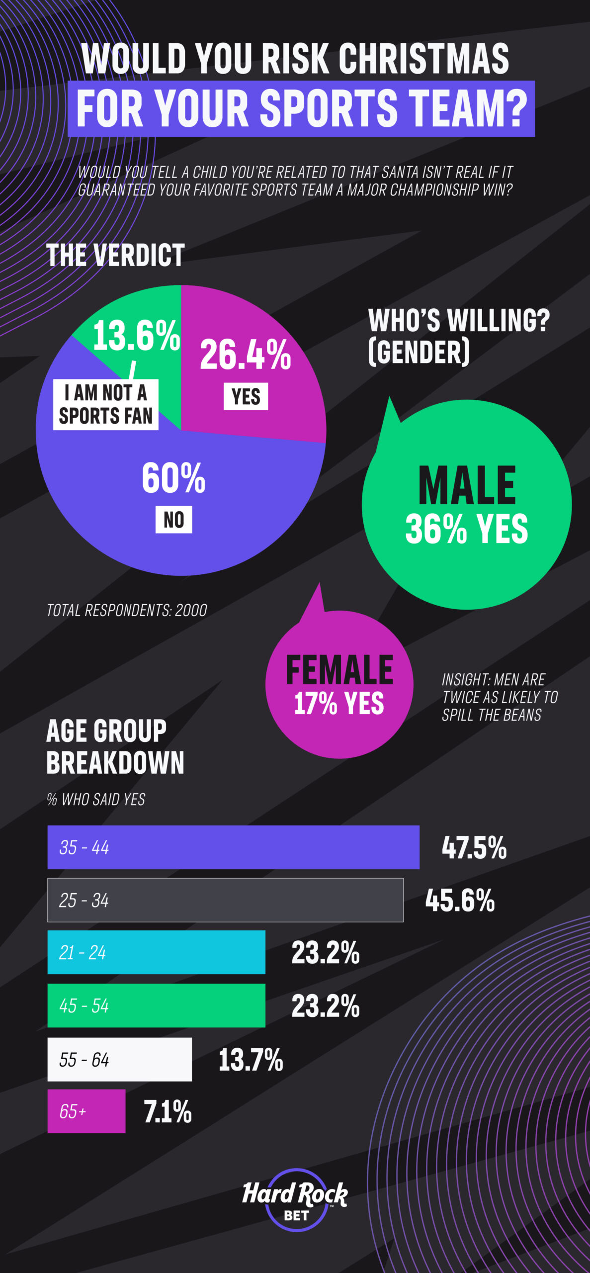 Would you risk christmas for a championship?