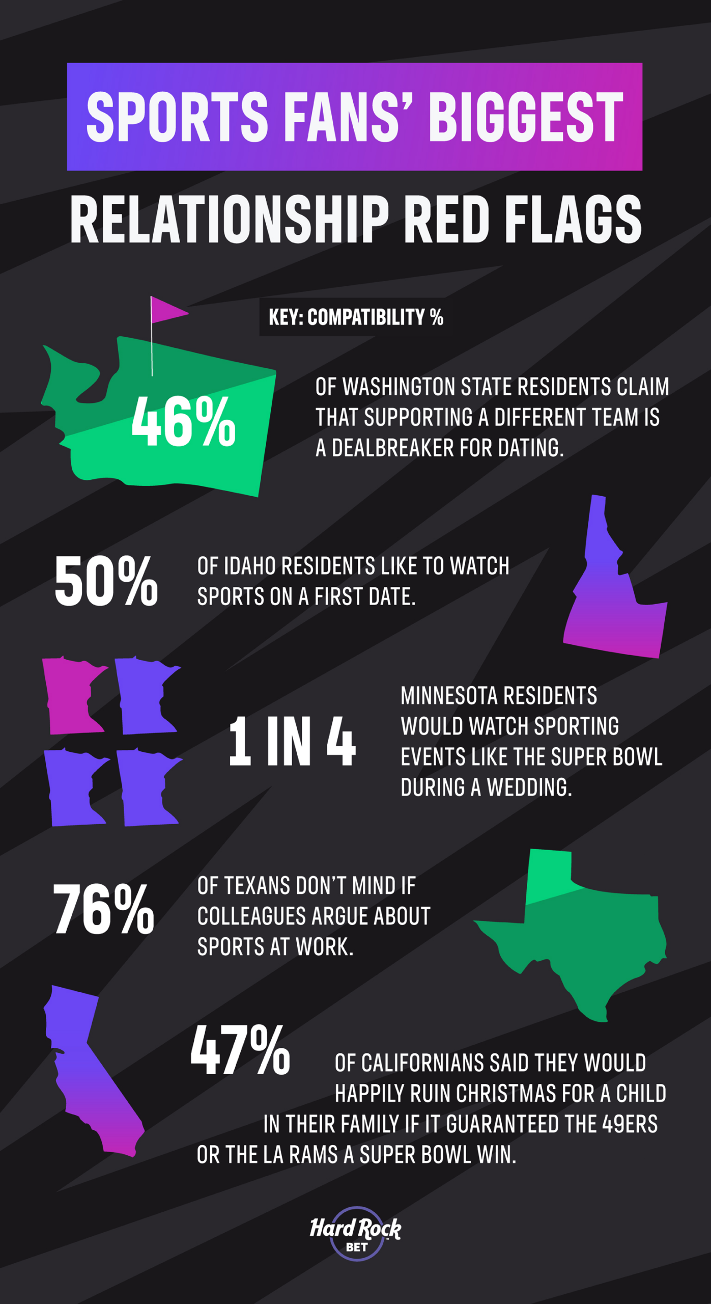 Sports fans relationship red flags