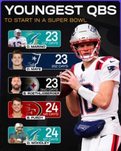 Youngest QBs