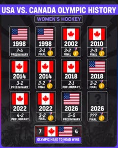 usa vs canada gold medal game