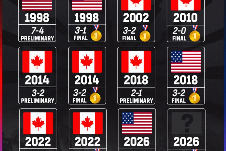 usa vs canada gold medal game