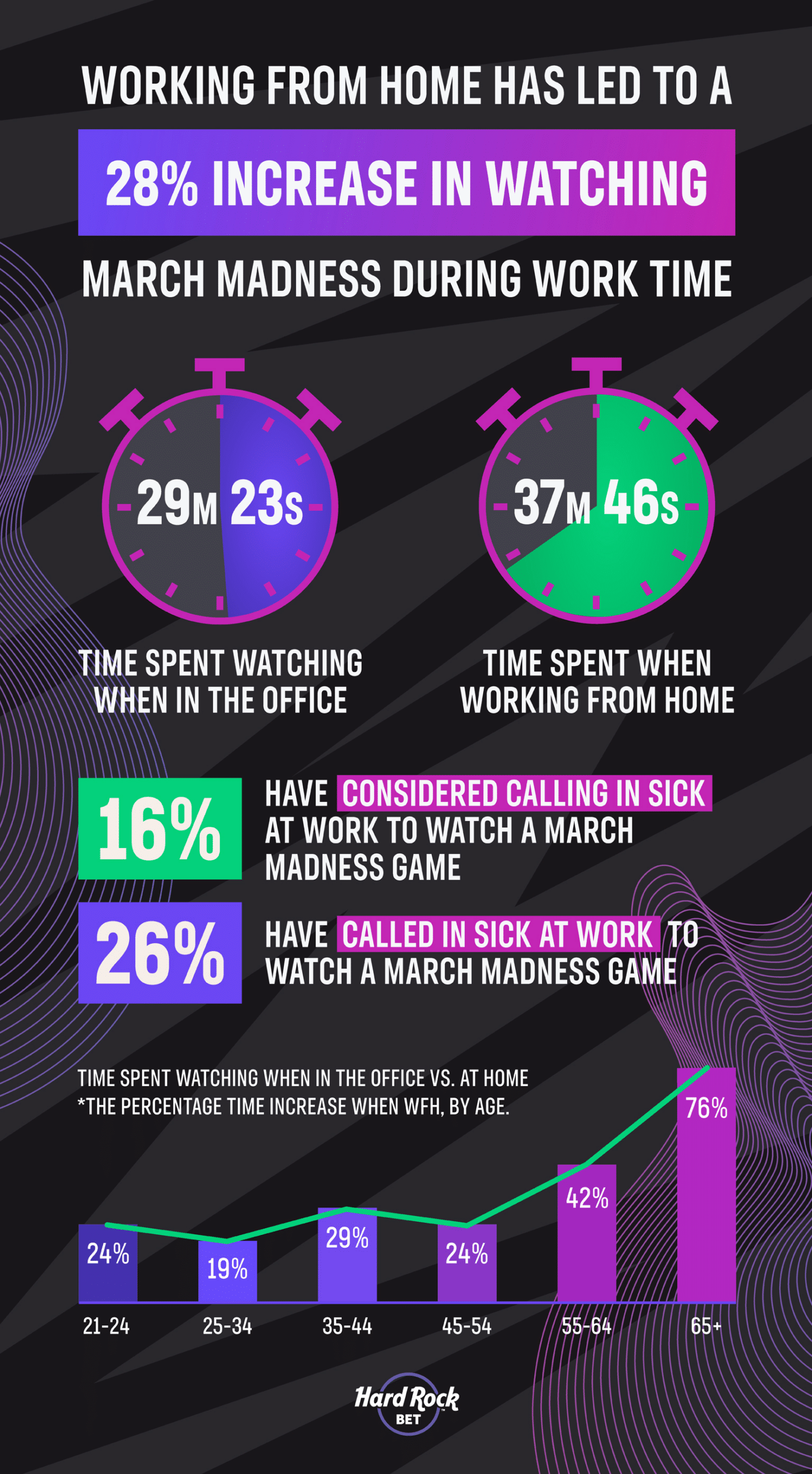 Work From Home March Madness Productivity