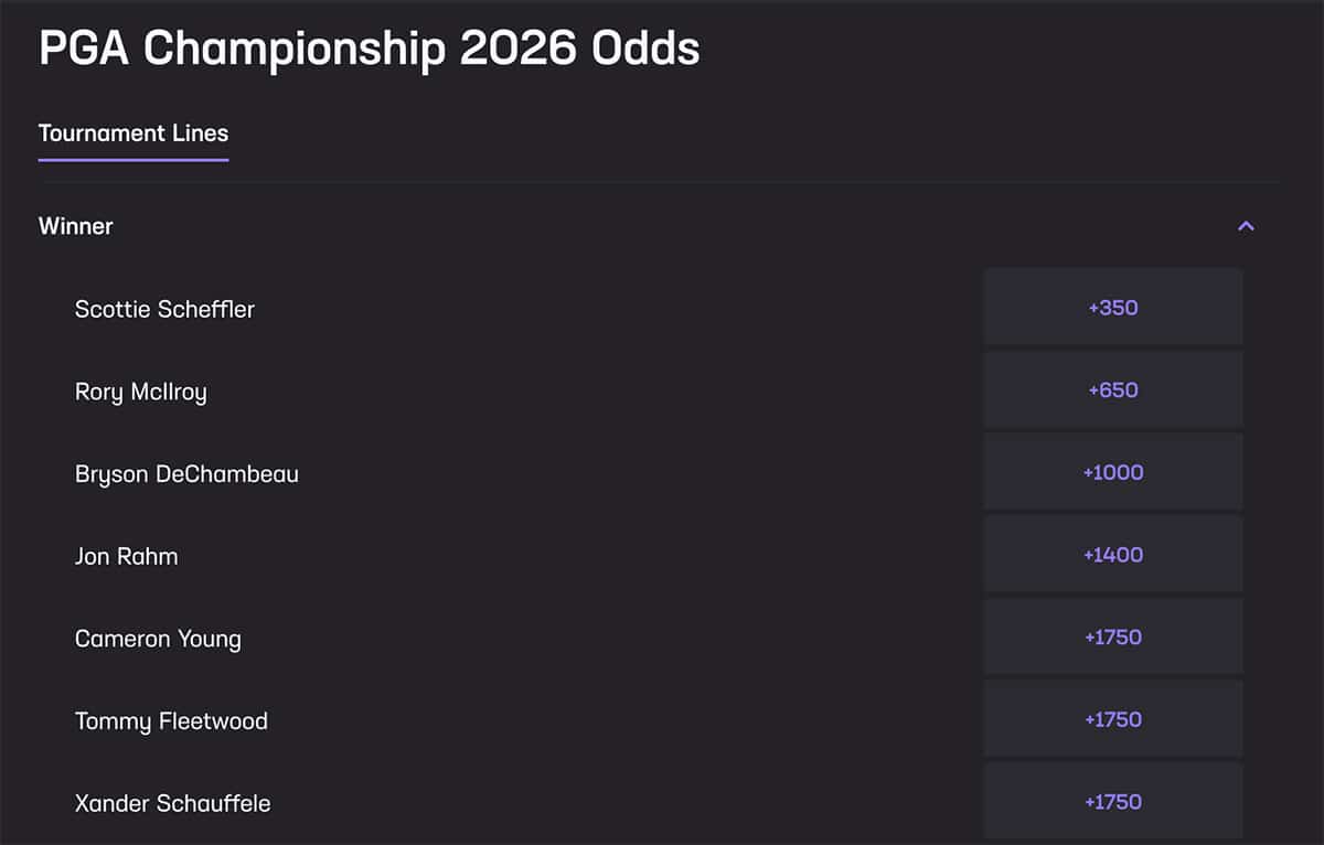 2026 PGA Championship Odds