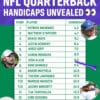 QB Golf Handicaps