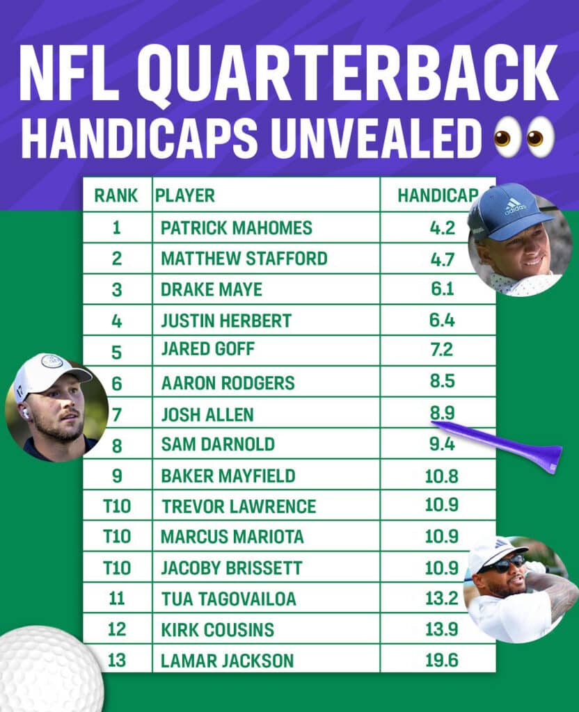 QB Golf Handicaps