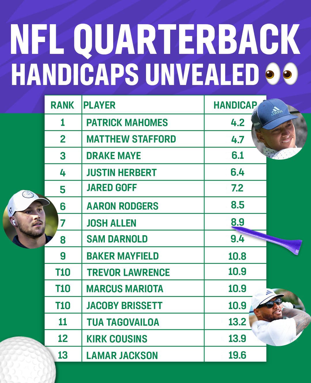 QB Golf Handicaps
