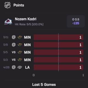 Kadri Best Bet May 13