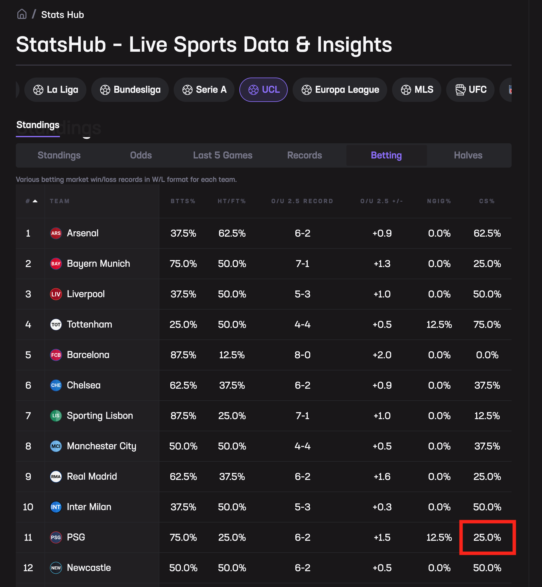 statshub UCL final