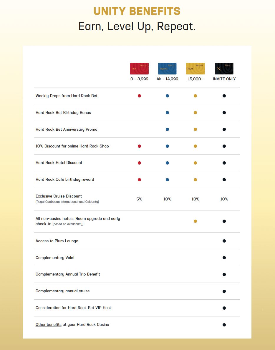 Unity By Hard Rock Tier System