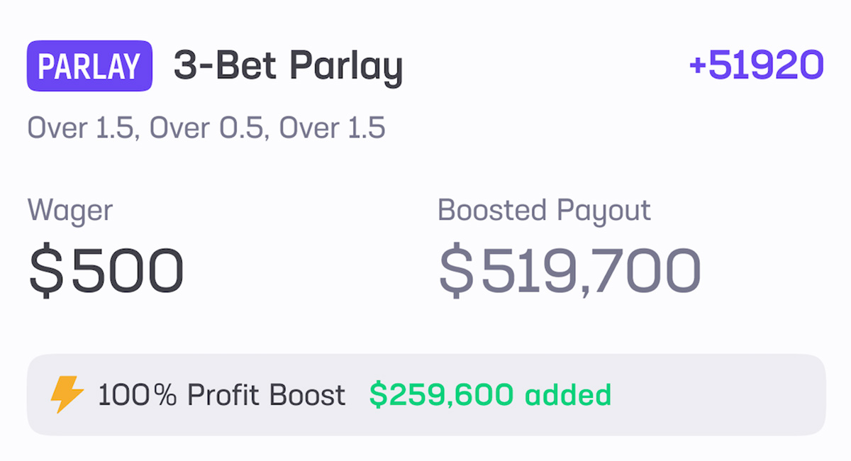 100% profit boost for $500K